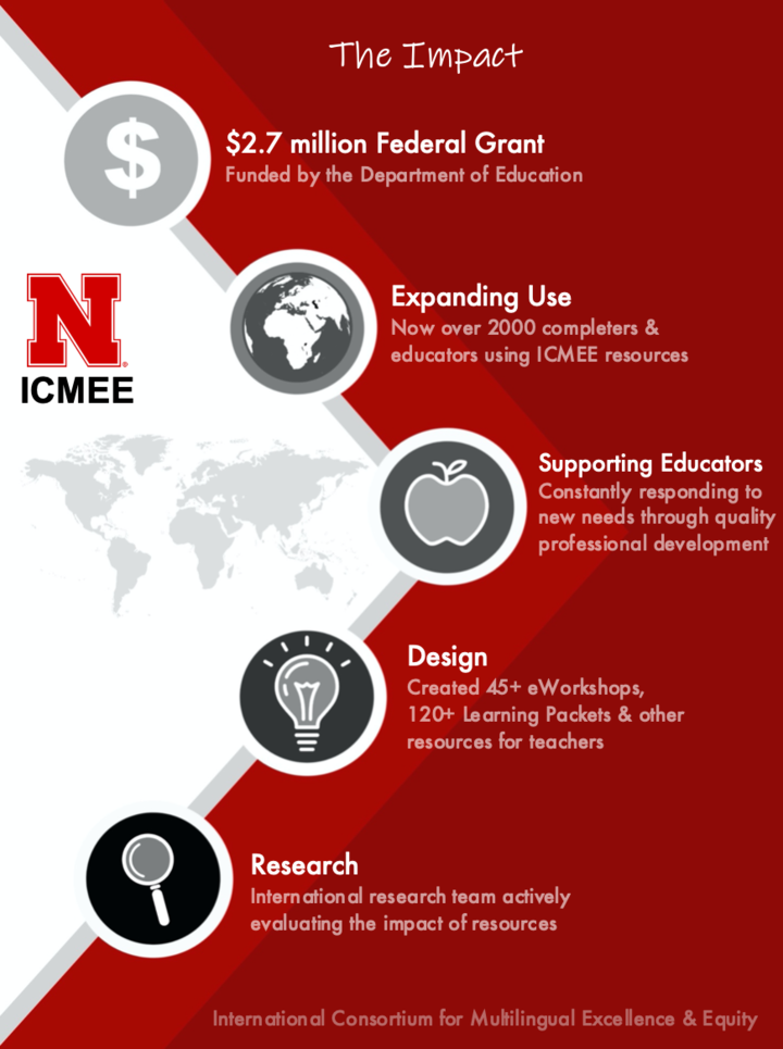 Graphic of Various Impacts