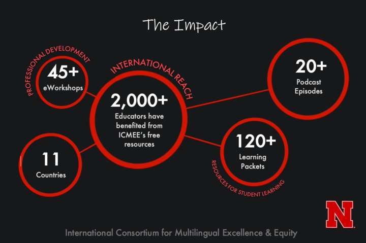 Impact chart, circles with figures